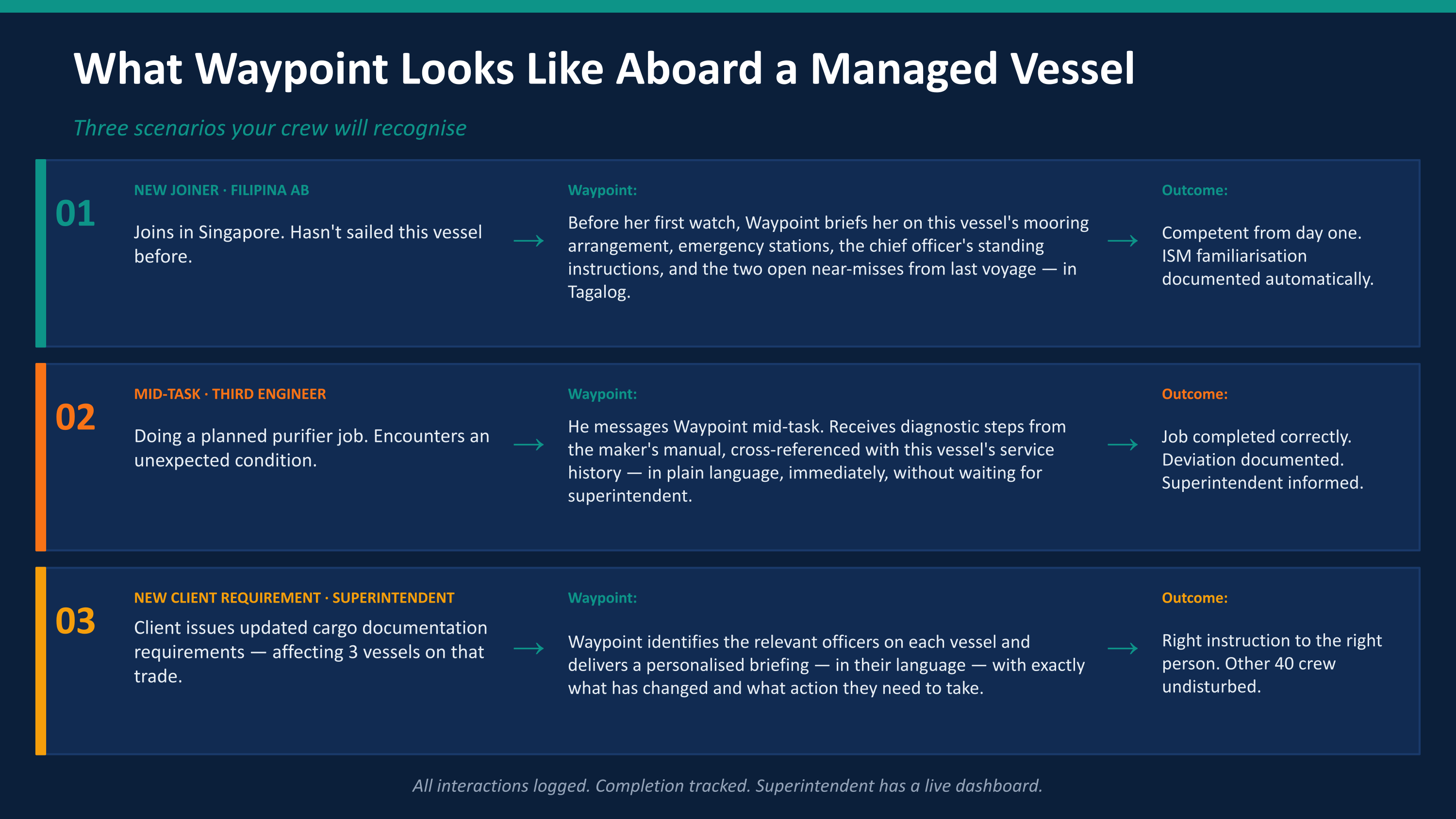 Maritime Process Flow Slide 5